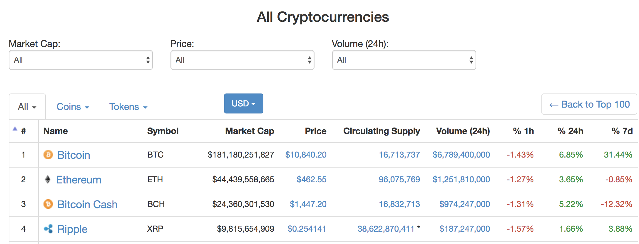 please install the cryptocurrency price ticker widget please install the cryptocurrency price ticker widget
